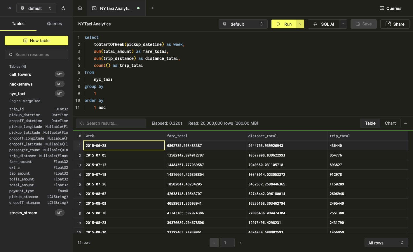 Tabular query results - Zoomed